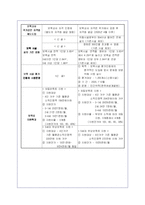 (유아교육) 영유아보육법의 제정취지와 내용 및 개정취지에 대해-14