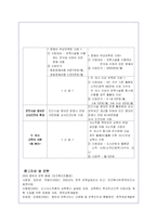 (유아교육) 영유아보육법의 제정취지와 내용 및 개정취지에 대해-15