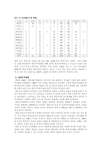 [북한학 듣는 학생] 북한 지리 연구-5