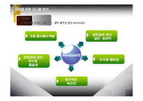 [의류학] 직업에 따른 유니폼 분석-6