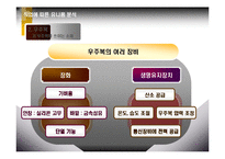 [의류학] 직업에 따른 유니폼 분석-19