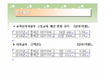 [사회문제] 기여입학제-7