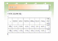 [사회문제] 기여입학제-10