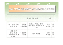 [사회문제] 기여입학제-20