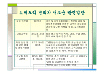 [교육환경] 사회변동으로 인한 교육환경변화-14