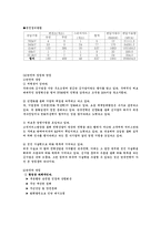 [전기,전력] 우리나라의 전력현황-3