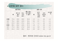 [독신] 독신에 대한 지각의 성차이 연구-8