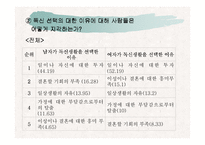[독신] 독신에 대한 지각의 성차이 연구-13