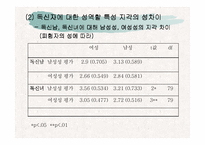 [독신] 독신에 대한 지각의 성차이 연구-15