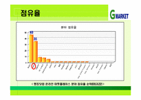 [G마켓] G마켓SWOT분석-11