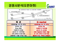[G마켓] G마켓SWOT분석-13