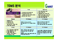 [G마켓] G마켓SWOT분석-16