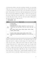 [방송] 지상파 방송 산업의 문제와 대안-3