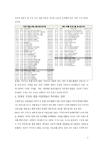 [방송] 지상파 방송 산업의 문제와 대안-8