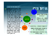 [자서전] 자서전을 읽고 스타가 될수 있었던 요인-13