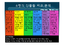 [자서전] 자서전을 읽고 스타가 될수 있었던 요인-14