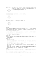 [관광경영학] 하나투어 인사조직관리-6