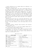 [가족복지론] 장애인가족의 문제점 분석 ,해결방안,사례연구(A+레포트)★★★★★-19
