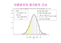 [수리통계학] 이항분포의 정규분포 근사-5