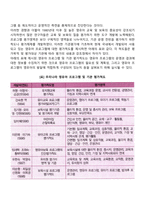 영유아평가 - 기관 및 프로그램 운영에 대한 평가-2