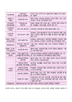 영유아평가 - 기관 및 프로그램 운영에 대한 평가-3
