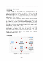 컴퓨터네트워크_다음 네트워크에서 노트북 컴퓨터에서 웹 서버로 통신, DNS 처리 과정을 서술-2
