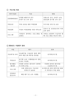 2025년 사업계획서(요양원/공동생활가정)-주야간보호센터, 방문요양 등 장기요양기관 활용가능-4