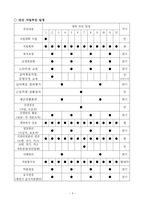 2025년 사업계획서(요양원/공동생활가정)-주야간보호센터, 방문요양 등 장기요양기관 활용가능-11