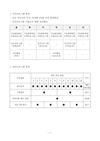 2025년 사업계획서(요양원/공동생활가정)-주야간보호센터, 방문요양 등 장기요양기관 활용가능-13