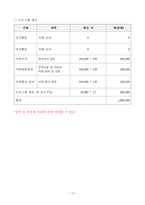 2025년 사업계획서(요양원/공동생활가정)-주야간보호센터, 방문요양 등 장기요양기관 활용가능-14