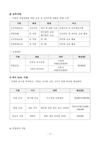 2025년 사업계획서(요양원/공동생활가정)-주야간보호센터, 방문요양 등 장기요양기관 활용가능-15