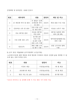 2025년 사업계획서(요양원/공동생활가정)-주야간보호센터, 방문요양 등 장기요양기관 활용가능-16