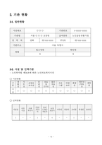 2025년 사업계획서(요양원/공동생활가정)-주야간보호센터, 방문요양 등 장기요양기관 활용가능-17