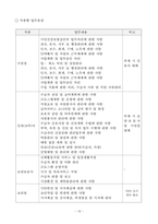 2025년 사업계획서(요양원/공동생활가정)-주야간보호센터, 방문요양 등 장기요양기관 활용가능-18