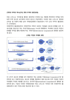 근현대 무역의 역사(근대, 현대 무역의 발전과정)-1