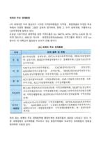 [경제통합체] 유럽연합(EU), 북미자유무역협정(NAFTA), 아시아태평양경제협력체(APEC), 중남미통합연합(LAFTA)-2