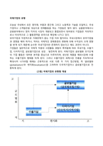 국제기업의 유형(수출기업, 다국적기업, 다지역기업)-2