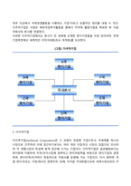 국제기업의 유형(수출기업, 다국적기업, 다지역기업)-4