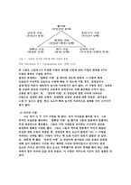 [해커스 학은제 A 모사율 7%] 학습한 사랑의 삼각형 이론을 적용하여 자신의 현재 및 과거 혹은 미래의 사랑을 파악하기-2