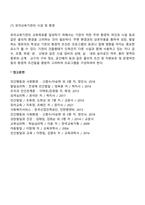 영유아 프로그램 개발시 고려해야 할 사항을 설명하시오-4