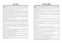 국립현대미술관 공무직 (덕수궁 사업지원) 자기소개서, 직무수행계획서-1