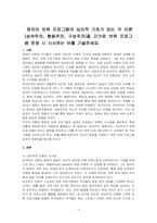 영유아 보육 프로그램의 심리적 기초가 되는 각 이론(성숙주의, 행동주의, 구성주의)을 근거로 보육 프로그램 운영 시 시사하는 바를 기술하세요-1