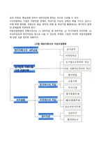 국제재무관리, 국제자금조달-2