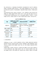무역대금의 결제방식 중에서 추심과 송금 신용장에 대해 설명하시오-2
