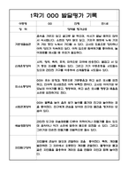 만1세 1년 (3월-2월) 발달평가 20명 40Page-14