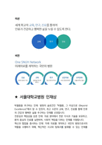 서울대학교병원 최종합격자의 면접질문 모음 + 합격팁 [최신극비자료]-8