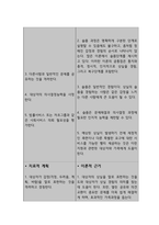 의미있는 사람의 죽음과 관련된 슬픔 (간호과정A+)-5