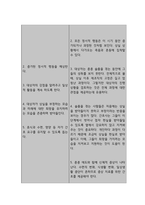 의미있는 사람의 죽음과 관련된 슬픔 (간호과정A+)-6