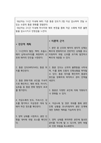 자궁수축과 관련된 급성통증 (간호과정 A+)-6