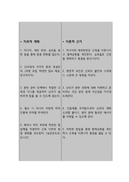 자궁수축과 관련된 급성통증 (간호과정 A+)-7